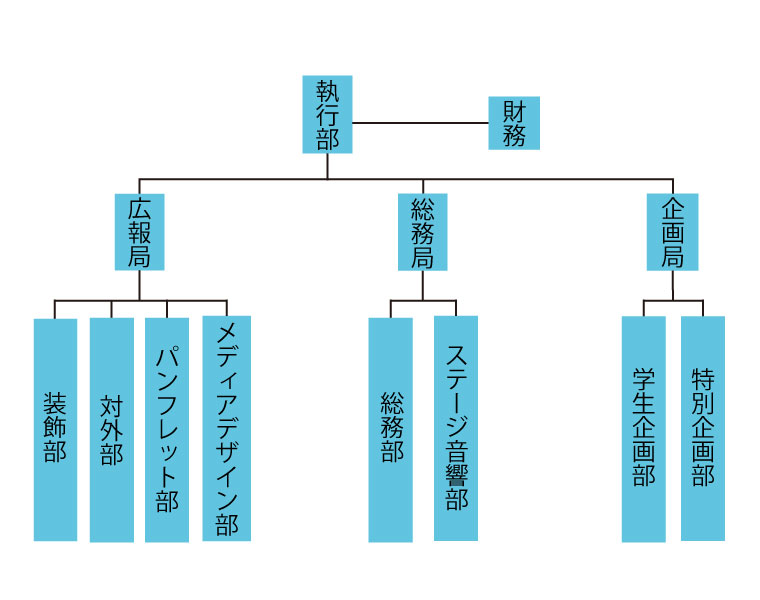 組織図